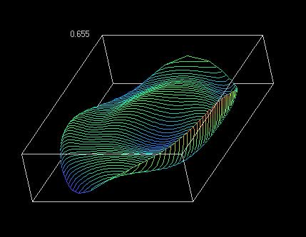 Contourplot ohne Asti